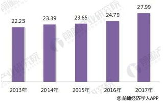 2018年智能制造行業分析 國產化、知識紅利與數據服務驅動產業升級